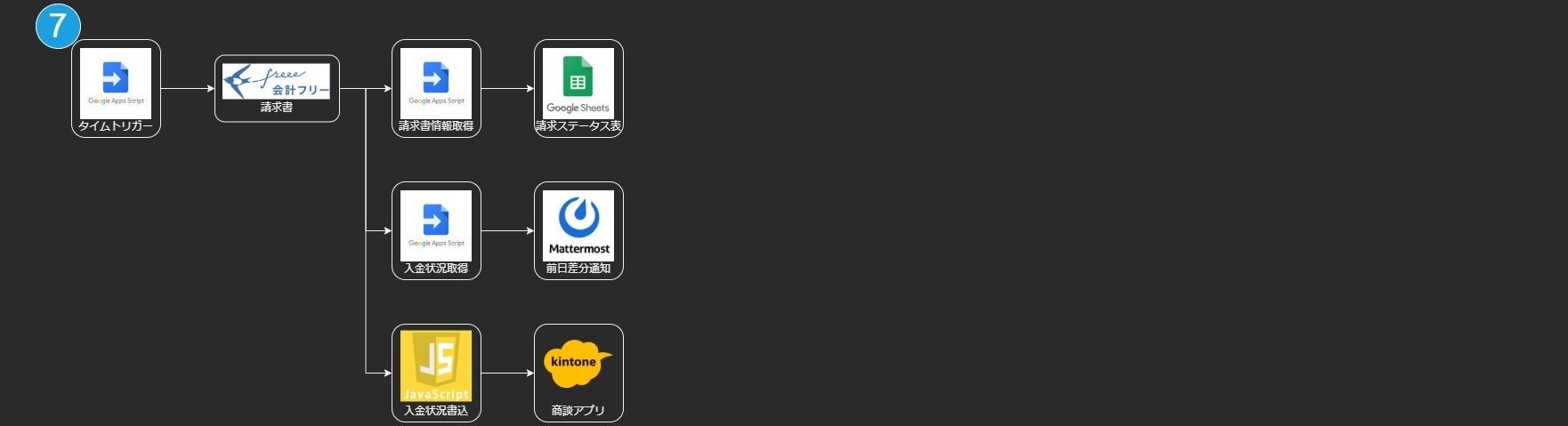 freee API flowchart_7.jpg