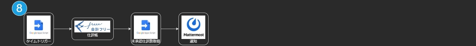 freee API flowchart_8.jpg