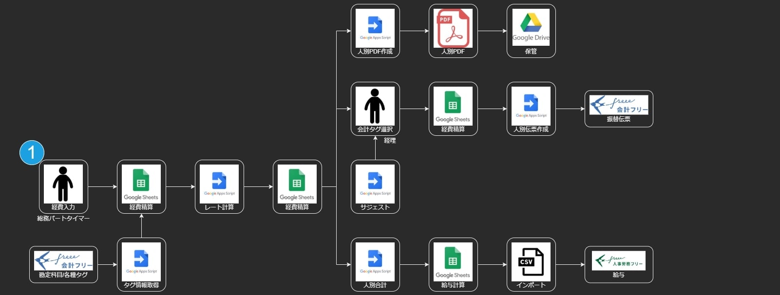 freee API flowchart_1.jpg
