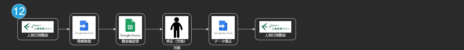 freee API flowchart_12.jpg