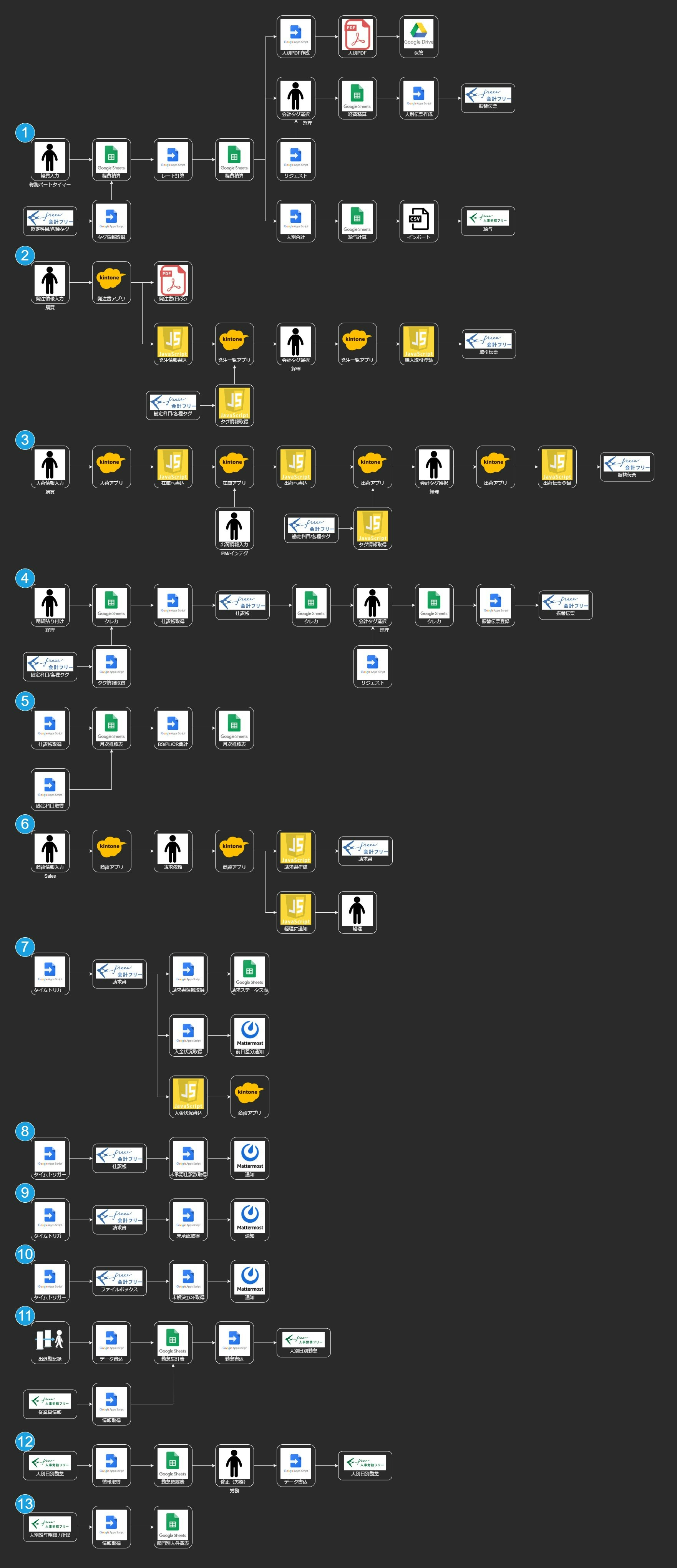 freee API flowchart.jpg