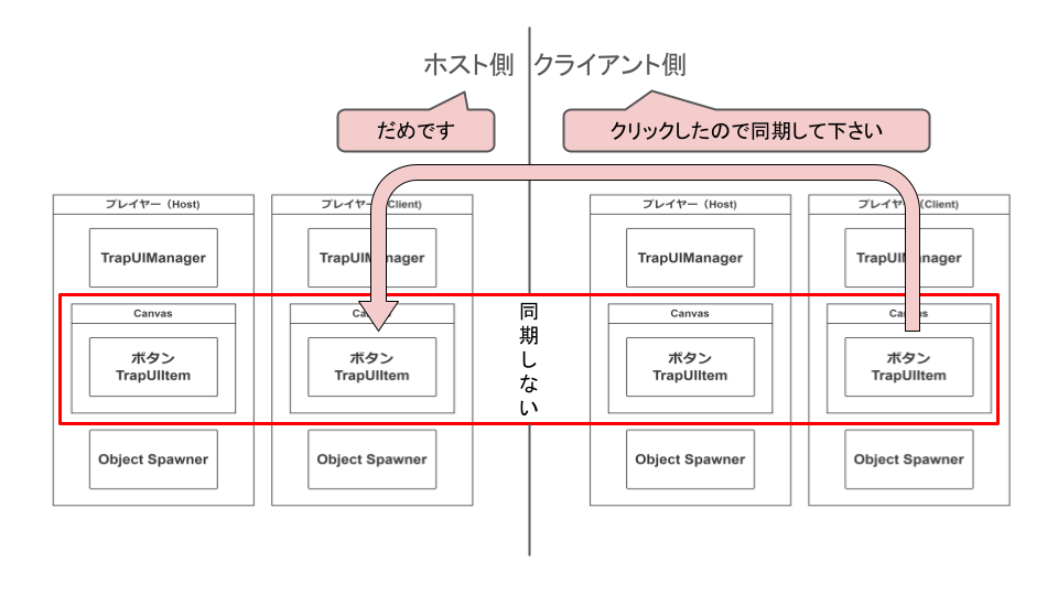 クリックが同期できない