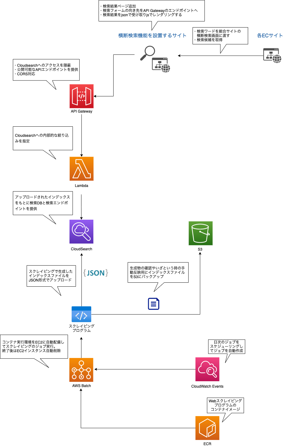 サイト横断検索構成 (5).png