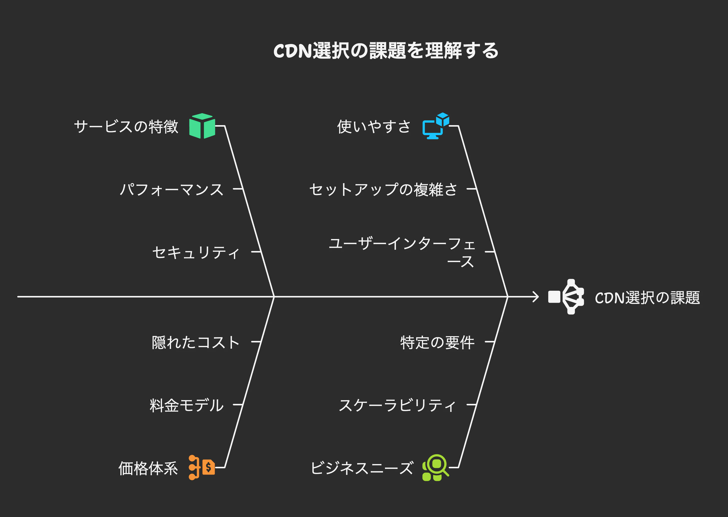はじめに - visual selection (2).png
