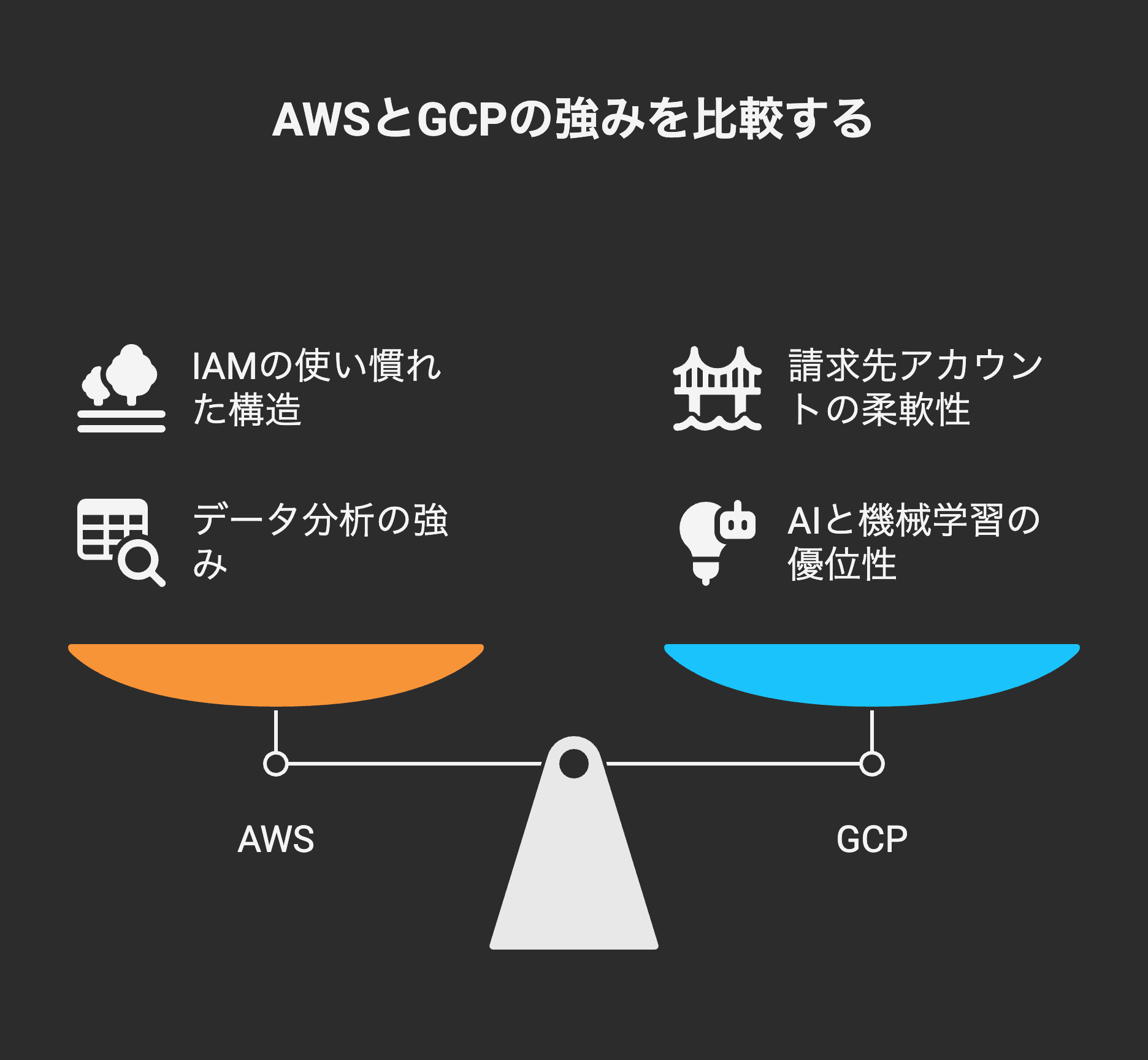 【1日目】はじめの一歩!AWSエンジニアがGCPで最初にやるべきこと - visual selection.png