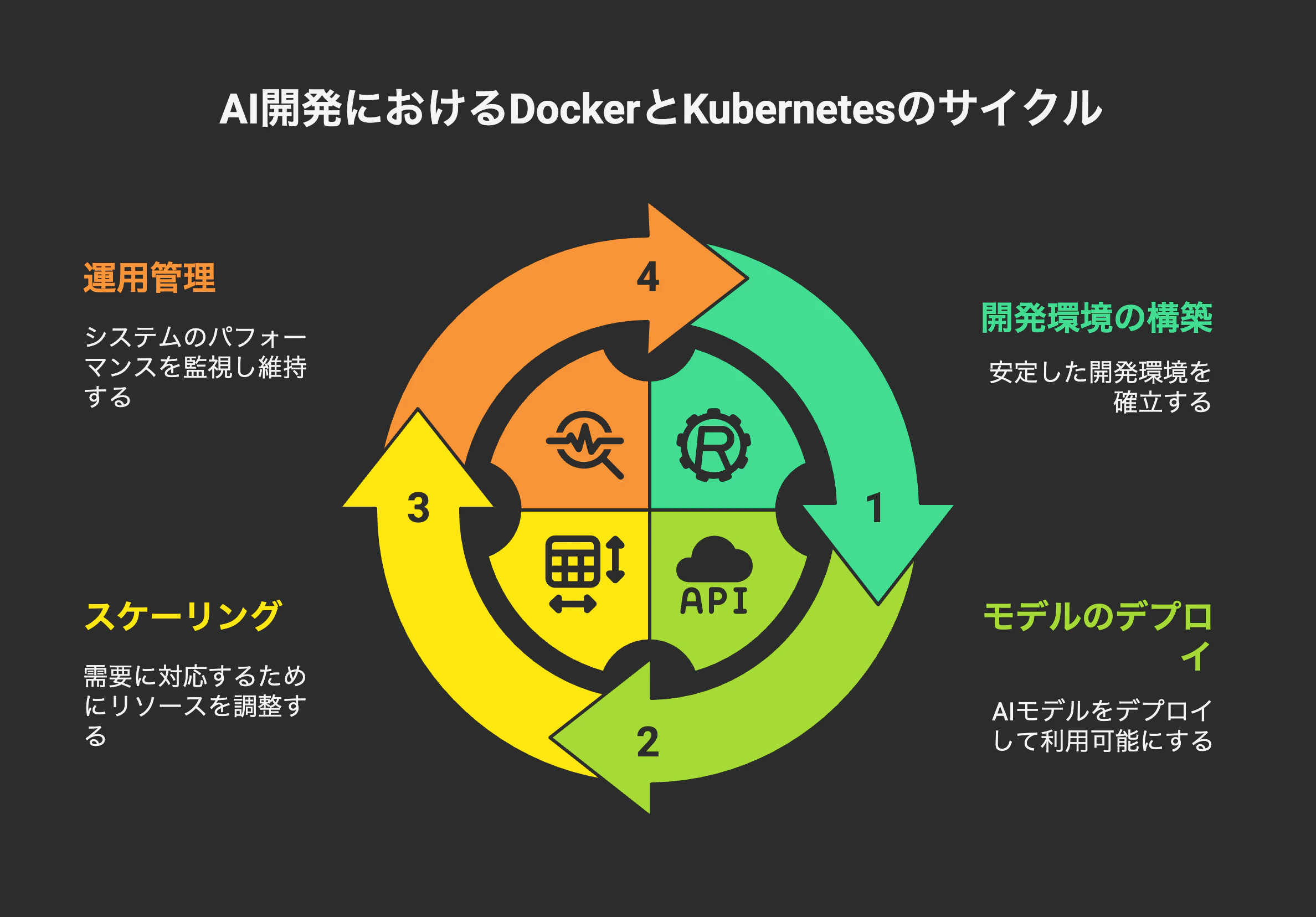 24日目:AIエンジニア必須!DockerとKubernetesで開発環境を構築 - visual selection.png