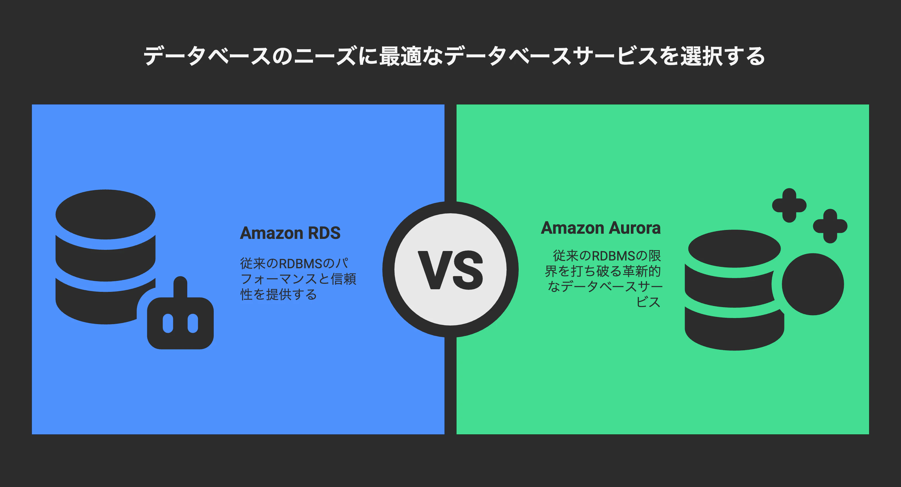 Day 11_ Aurora徹底解剖:RDSを超えるパフォーマンスと信頼性 - visual selection.png