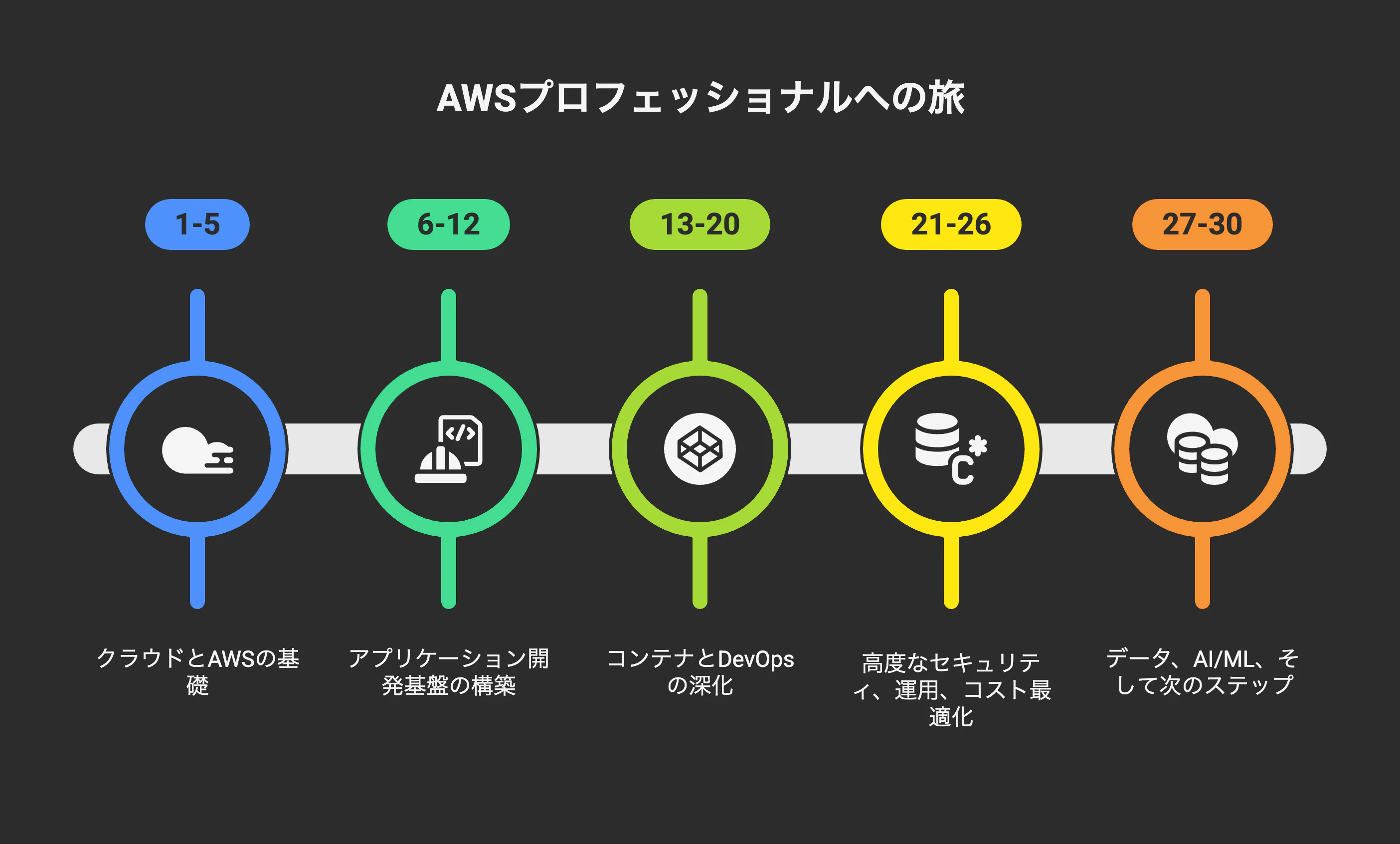 はじめに - visual selection.png