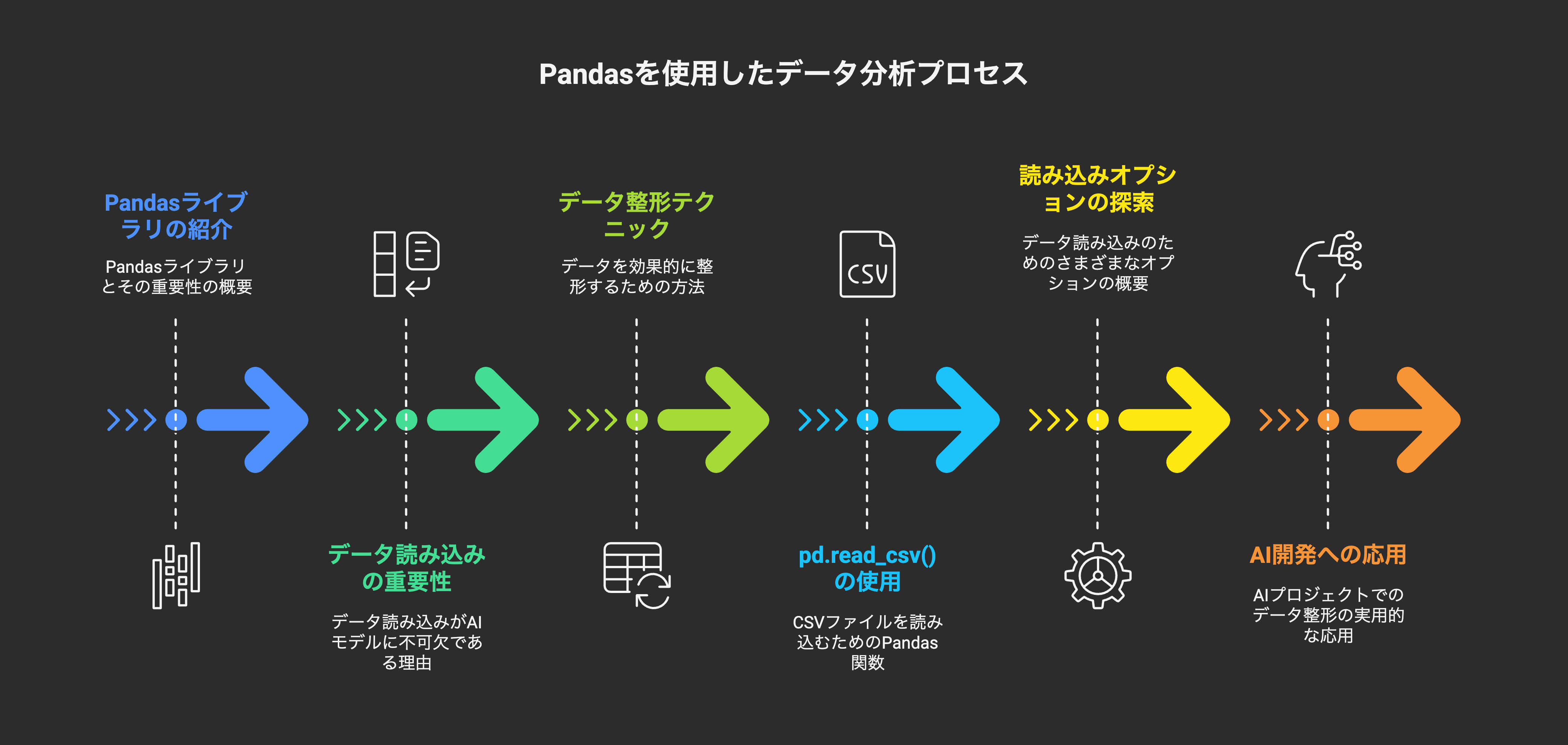 2日目:データ分析の強力な味方!Pandas徹底活用術(データ読み込み・整形) - visual selection.png
