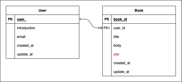 Bookers2のER図after.drawio.png