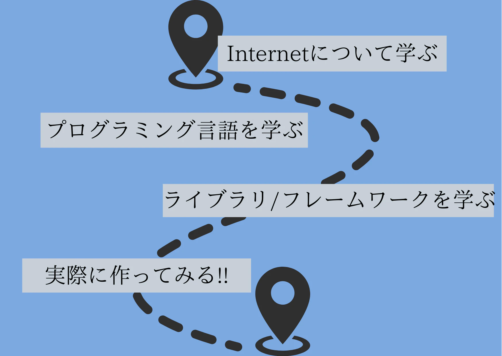 frontloadmap.png