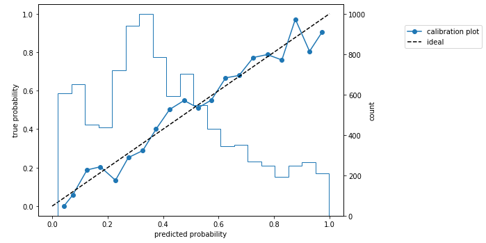 calibration_plot.PNG