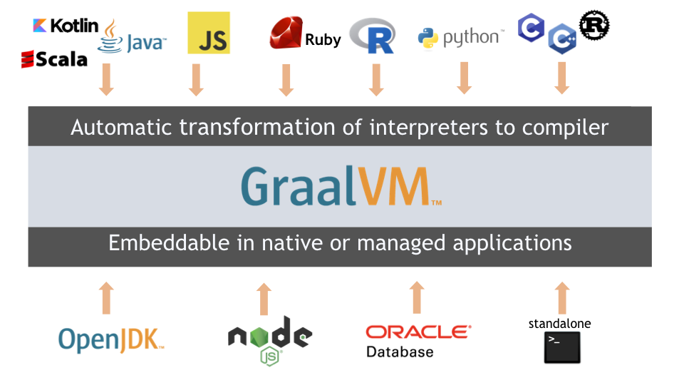 graalvm_architecture.png