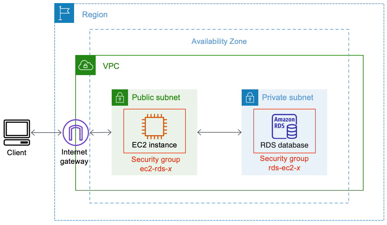ec2-rds-tutorial-architecture.png