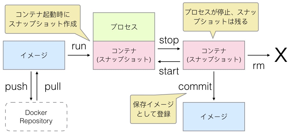 docker-command-outline.jpg