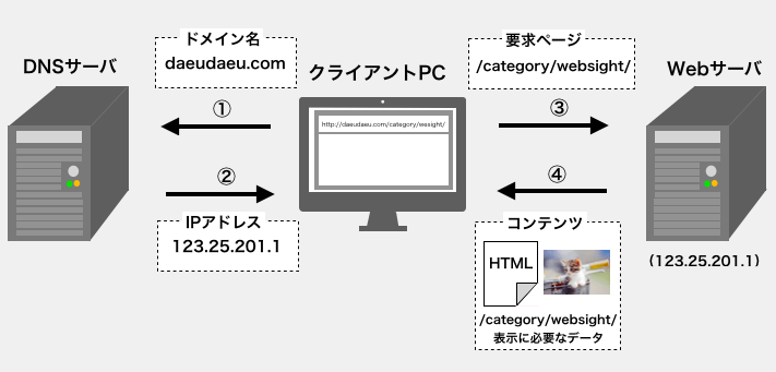 websystem_2.png