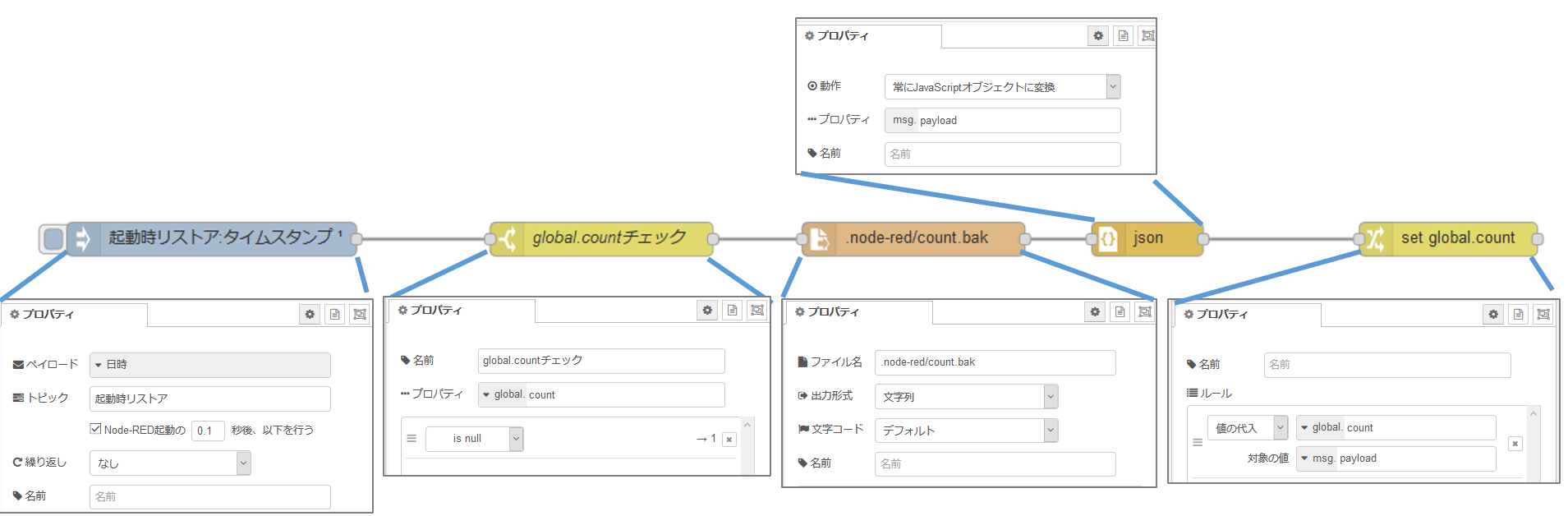 起動時/デプロイ時にglobal.countがなかったら.node-red/count.bakからファイル読み込んでリストア image.png