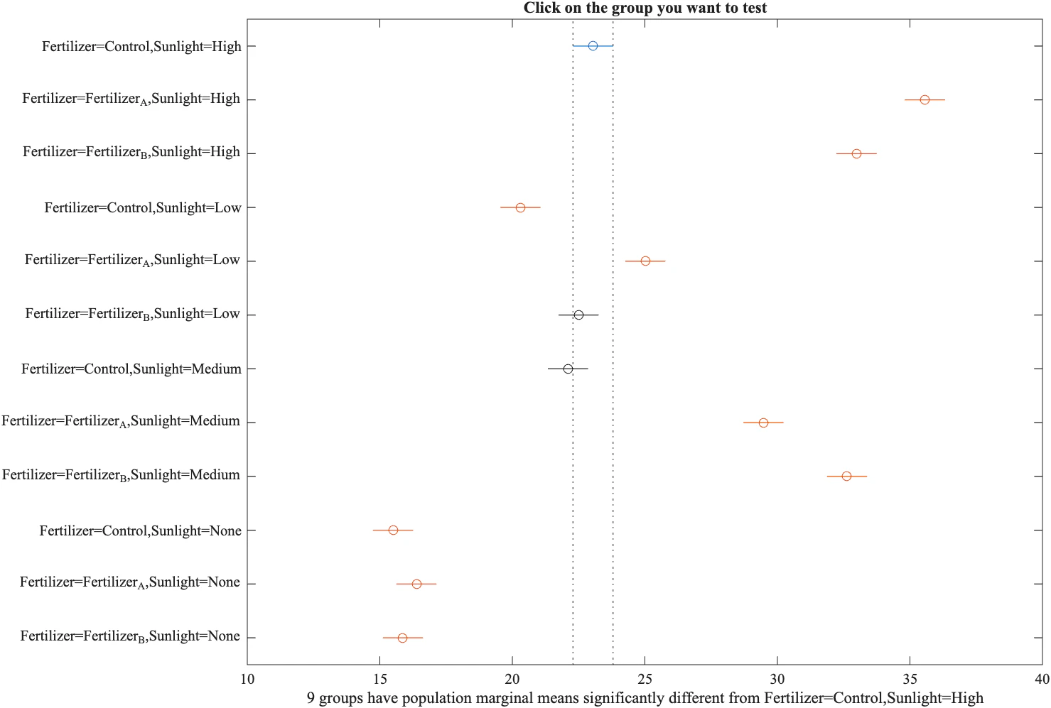 all_Multiple_comparison_of_population_marginal_means.png