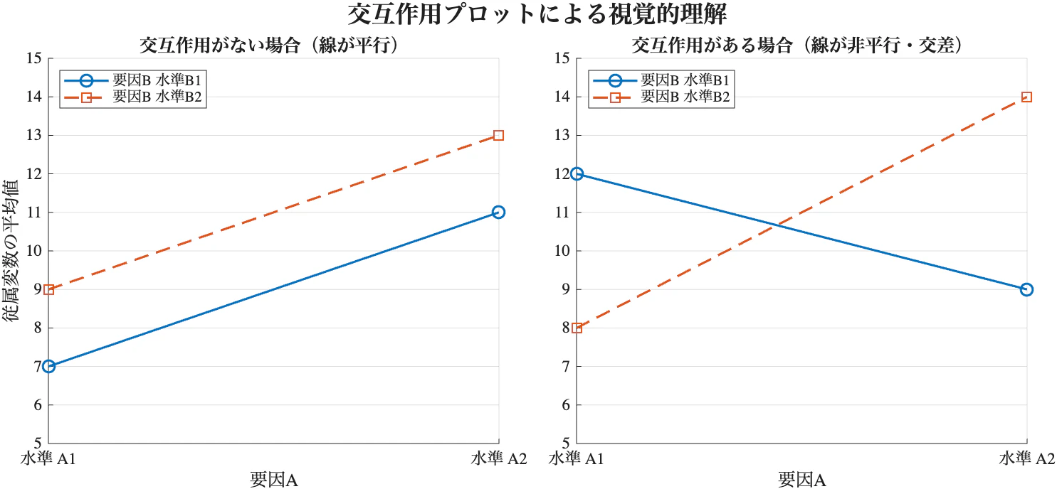 交互作用.png