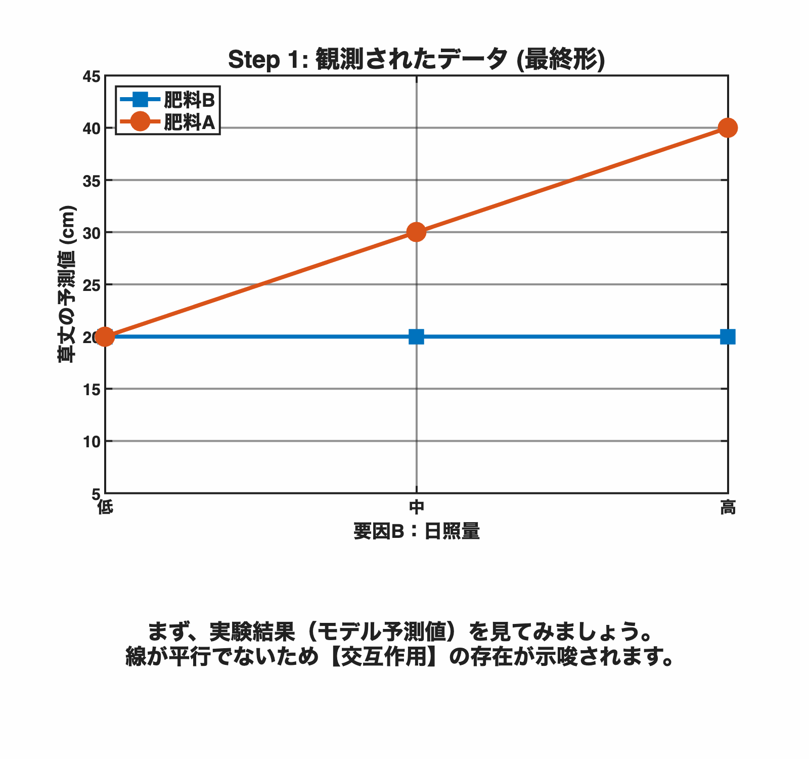 anova_model_decomposition_filled.gif