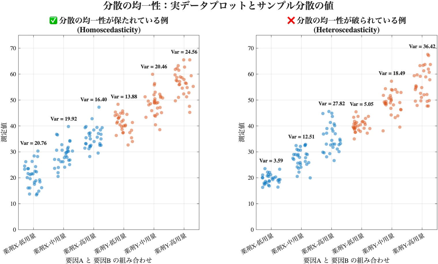 分散の均一性_(実データプロット).png