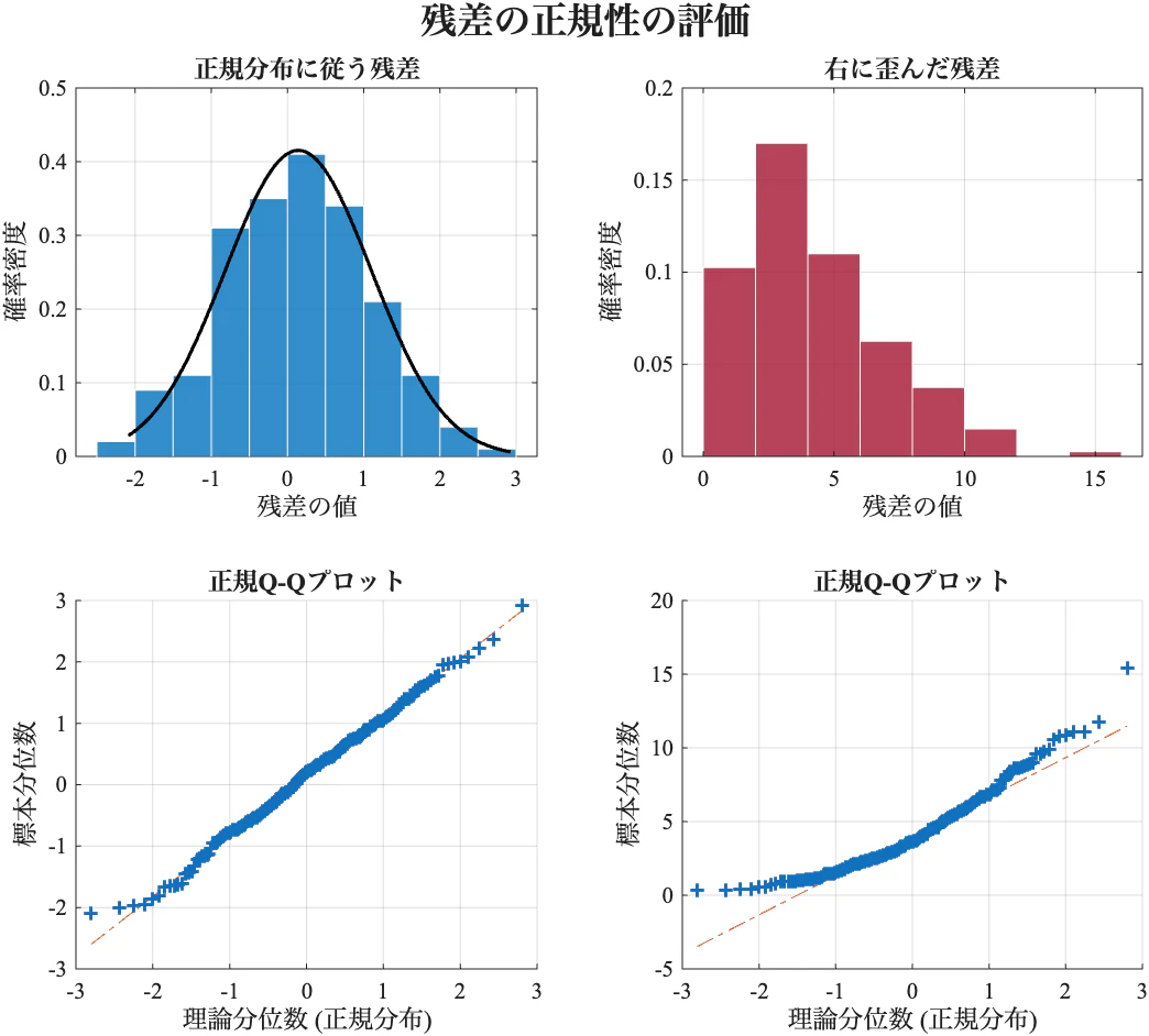 残差の正規性の評価.png