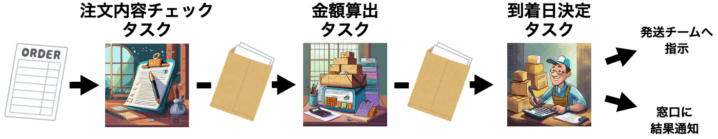 プロセス.png