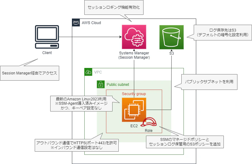 session-manager-logging.drawio.png
