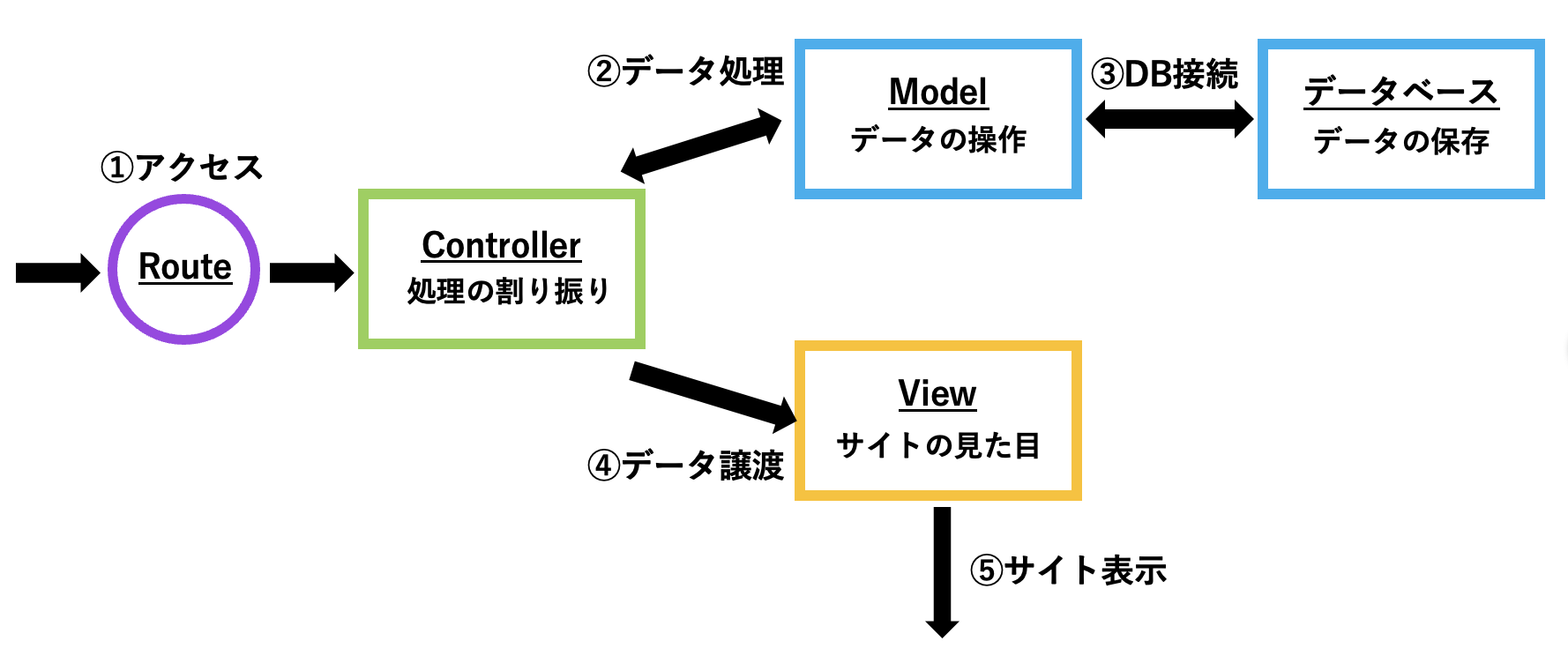 スクリーンショット 2022-06-11 20.53.05.png