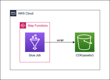 aws-cdk-small-examples-glue_stepfunctions.png
