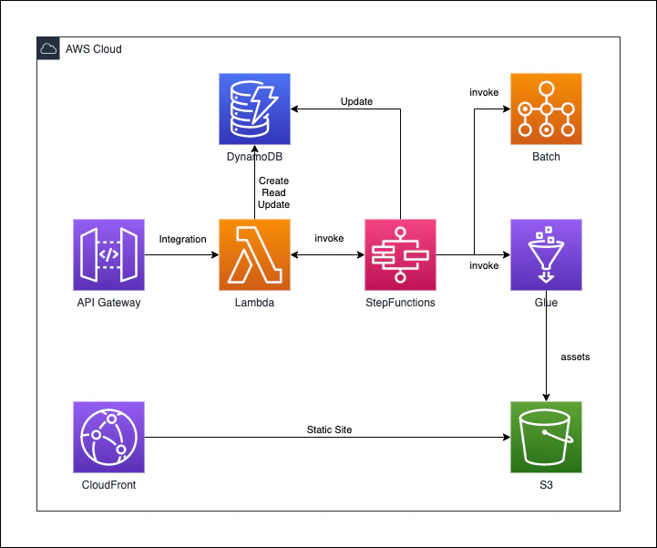 aws-cdk-small-examples-overall.png