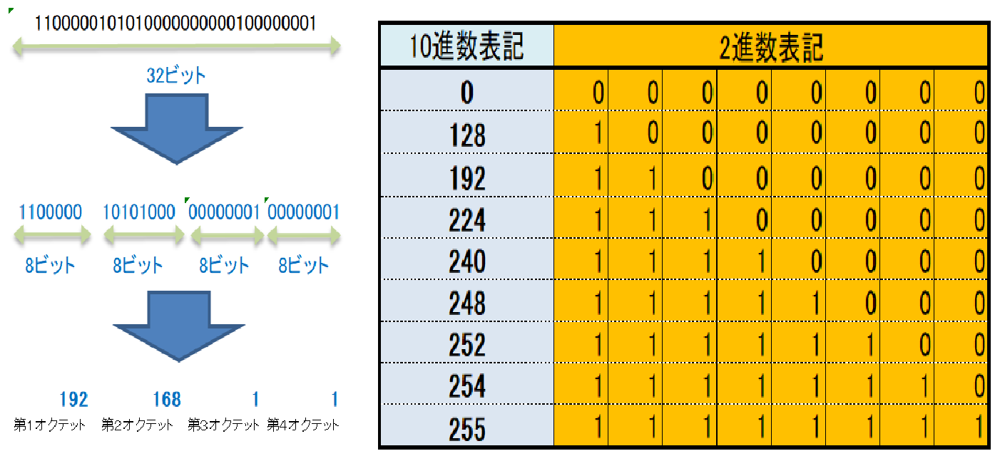 2.bitnokanngaekata3.png