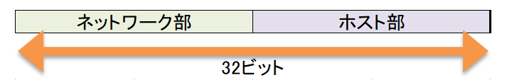3_netowork-host2.png