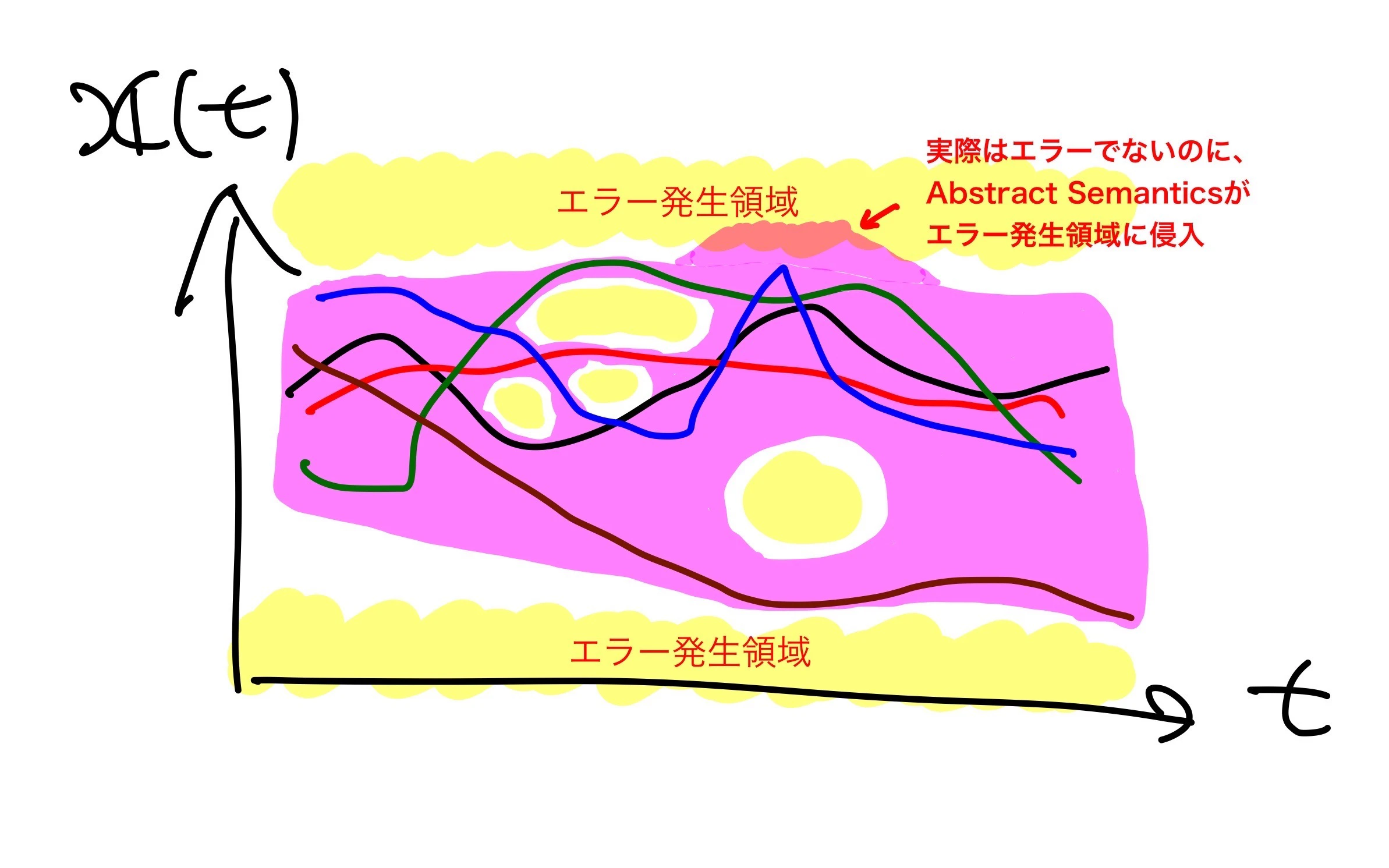 erroneous_abstraction.jpeg