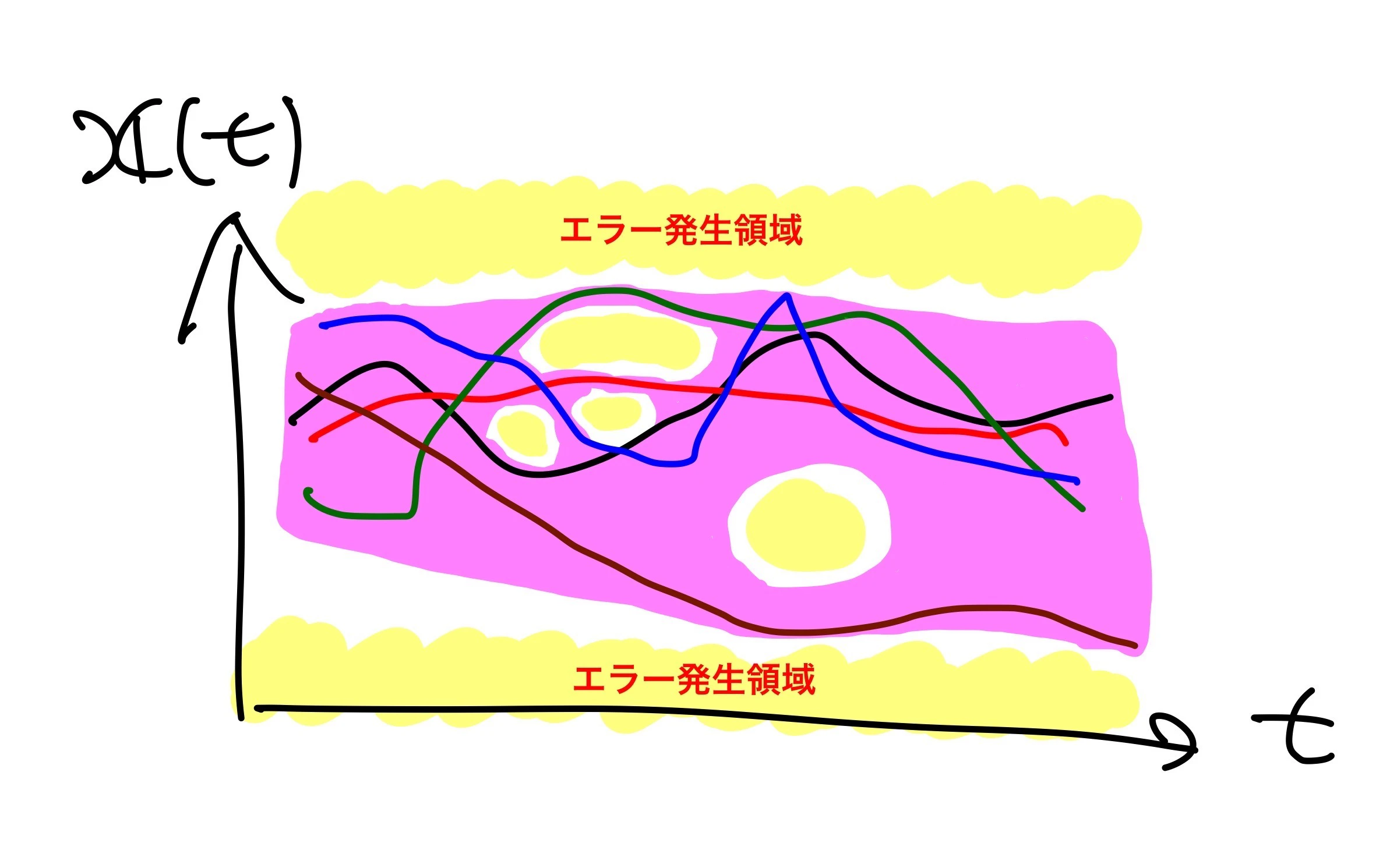 abstract_semantics.jpeg