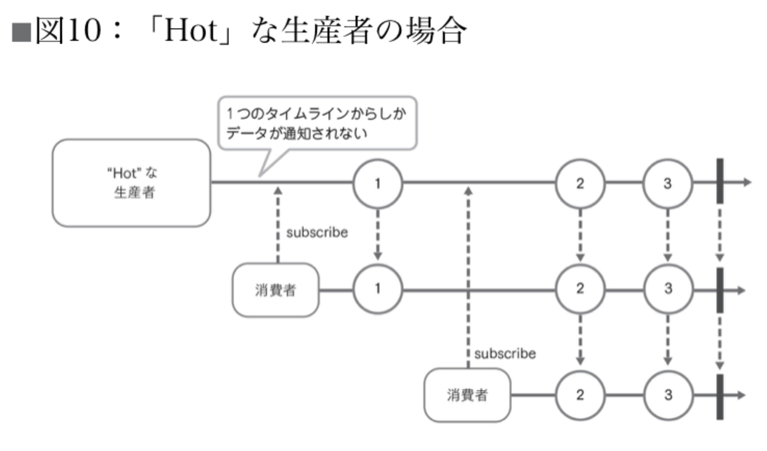 スクリーンショット 2019-12-29 14.07.43.png