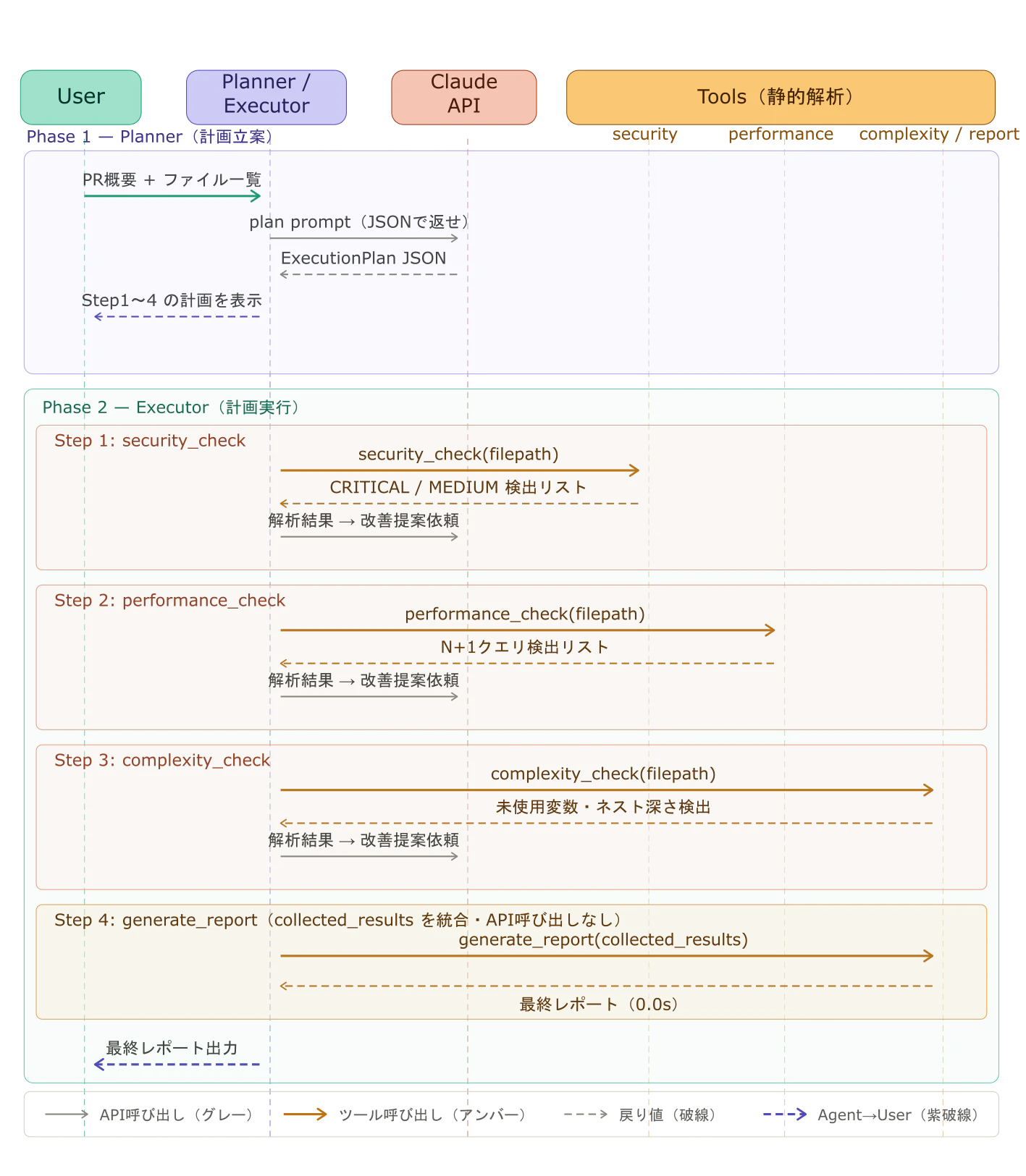 diagram_sequence.png