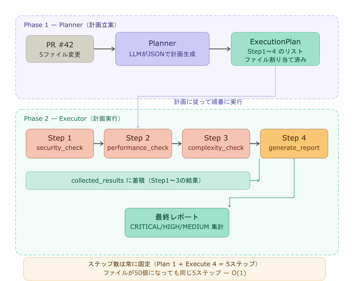 diagram_overview.png