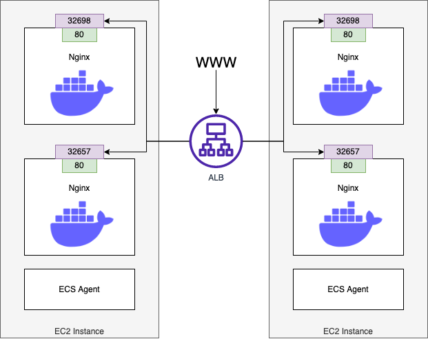 Docker-EC2_Service.drawio.png