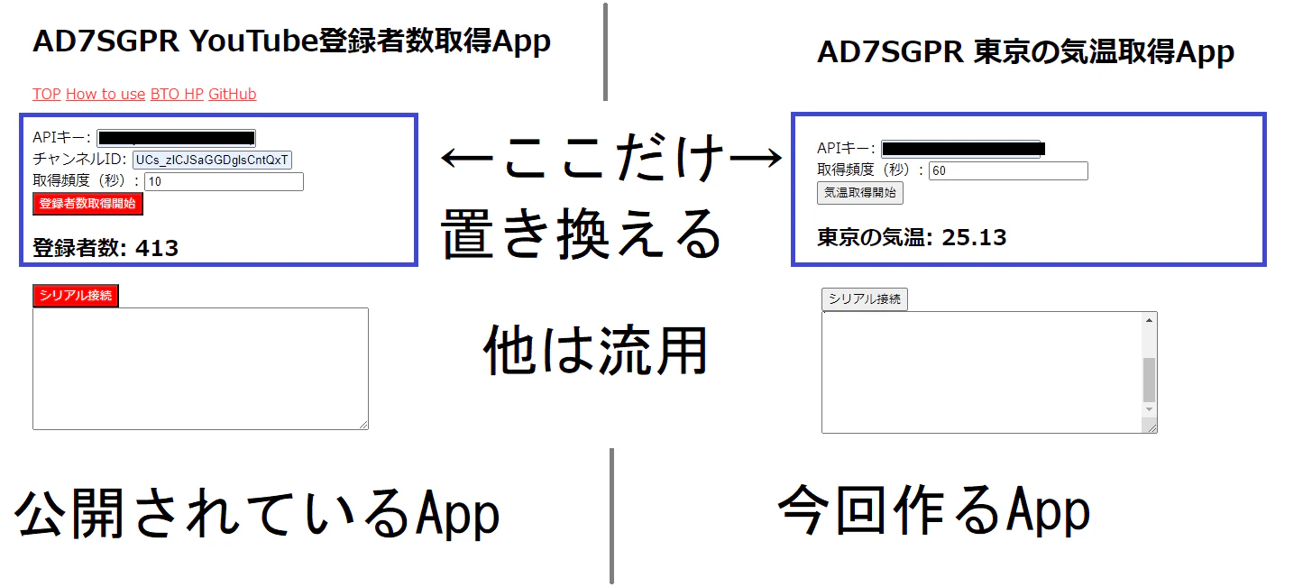 流用説明