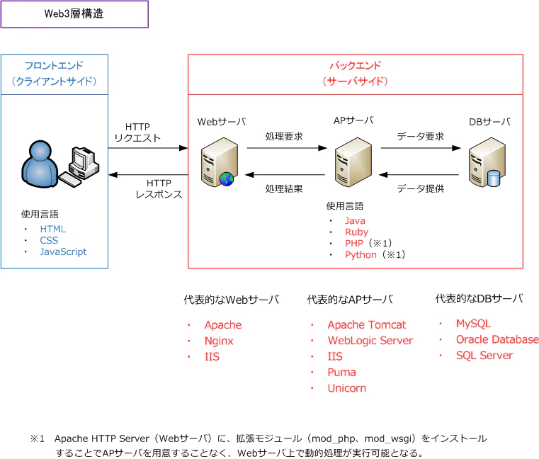 webserver1.gif