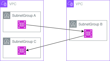 RDS_DB_SubnetGroup_change.png