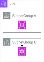 RDS_DB_SubnetGroup_change_deny.png