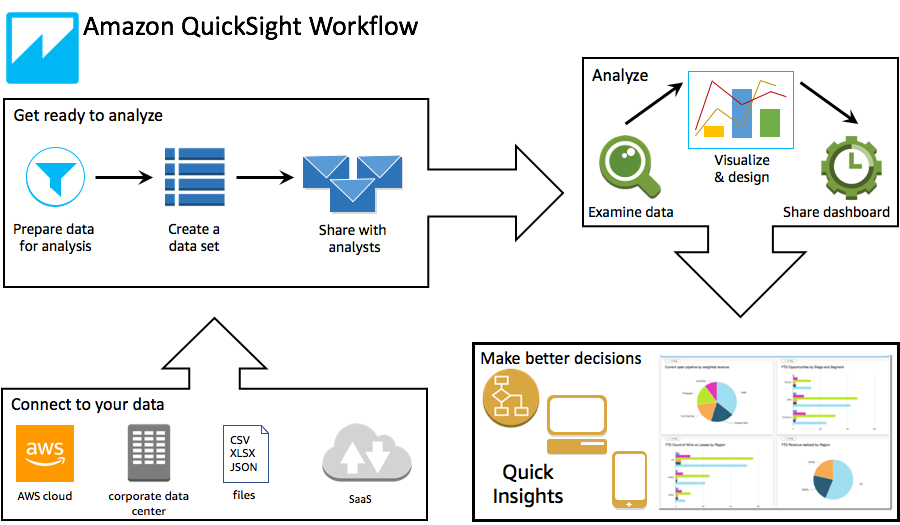 quicksight-workflow-overview.png