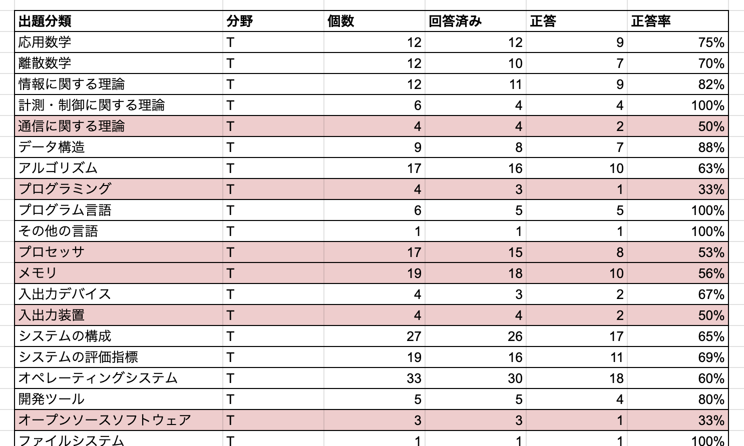 スクリーンショット 2025-07-03 13.07.33.png
