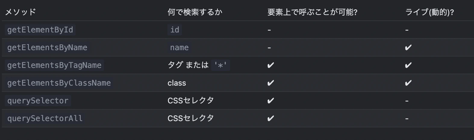 スクリーンショット 2022-12-18 12.05.03.png
