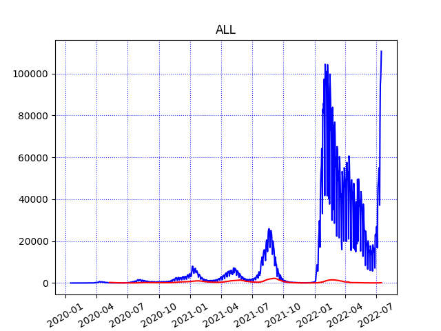 コロナ総合 - ALL.png