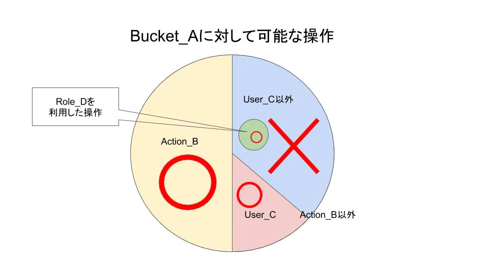 S3BucketPolicy_05.jpg