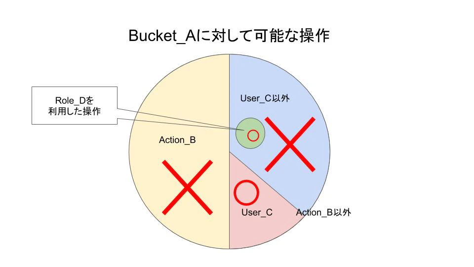 S3BucketPolicy_06.jpg