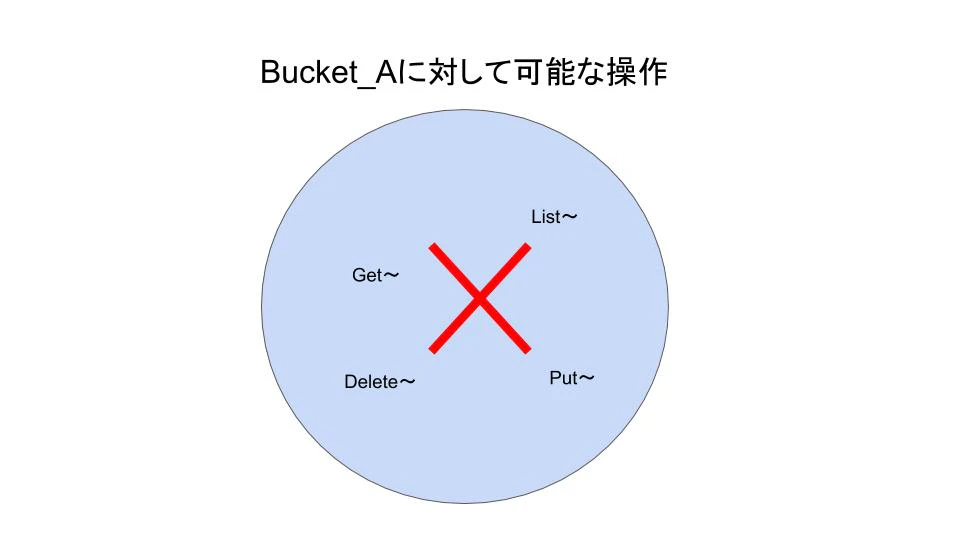 S3BucketPolicy_02.jpg